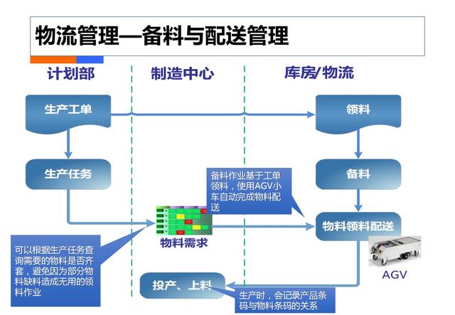 制造业工业4.0：智能工厂规划（84页）