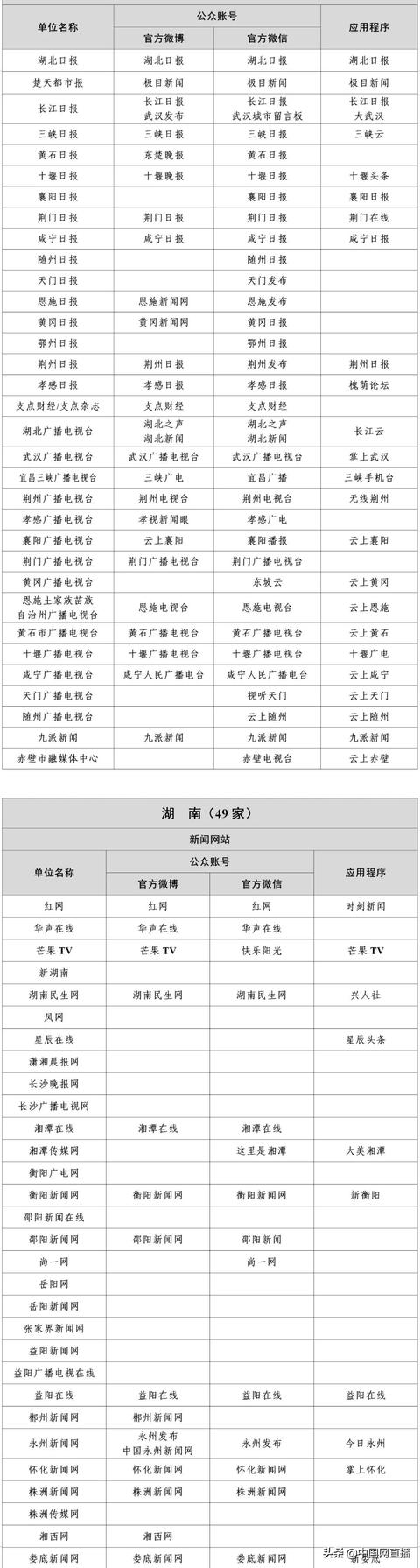 最新版《互联网新闻信息稿源单位名单》