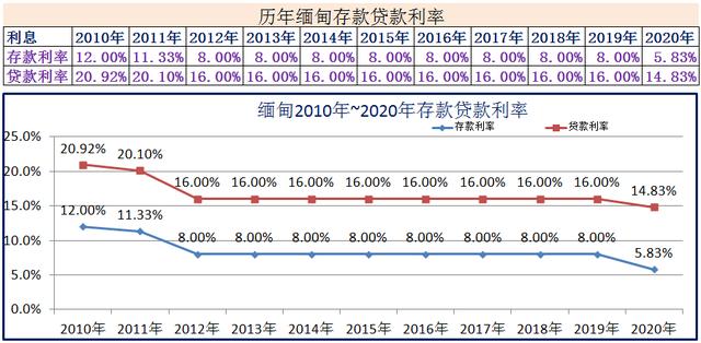 2009年贷款基准利率