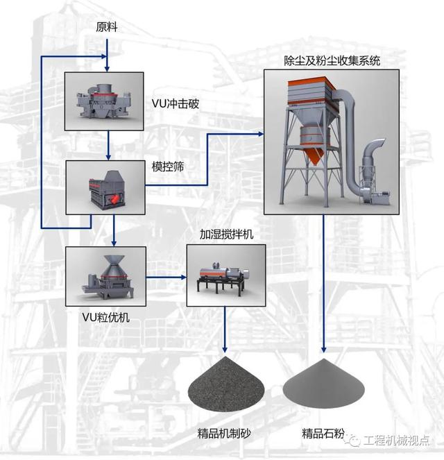 制砂机米石多的原因