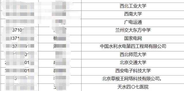 二本計算機vs 985生化環材 就業報告正面對比 有一方顏面盡失 Kks資訊網