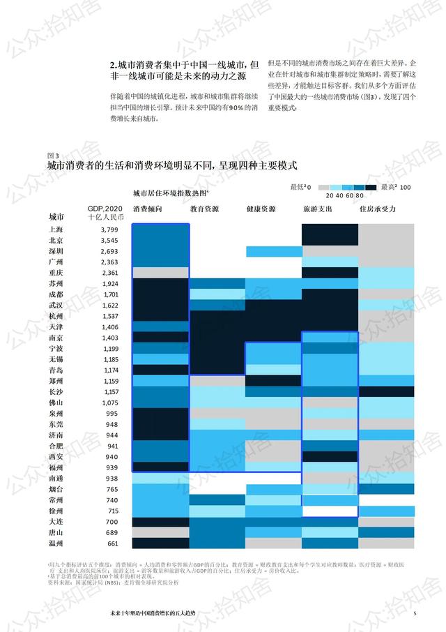 每日研报分享7：麦肯锡未来十年消费增长五大趋势，完整版