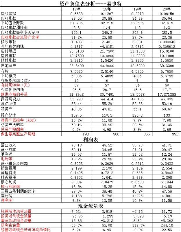 中天科技VS易事特～一文看清两个企业背后的综合实力