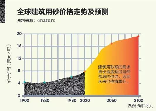 砂石用在哪