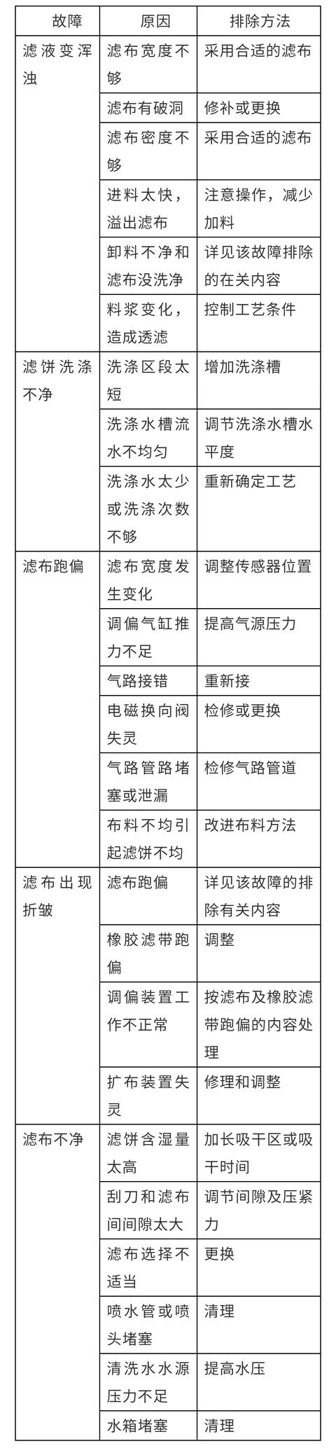 真空过滤机排液器