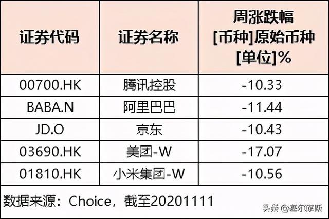 国内怎么买腾讯股票