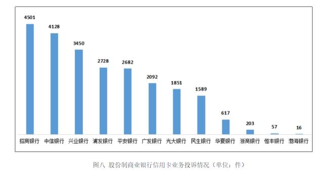 招商银贷款电话