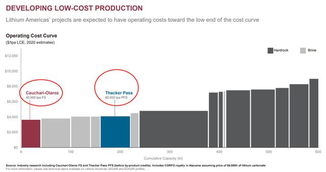 碳中和时代的“白色石油”，ALB、SQM、LTHM锂矿价值重估正当时