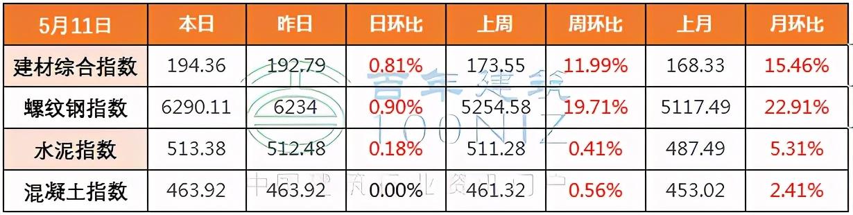 砂石原材料购买