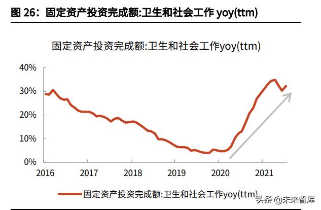 工程展成包括哪些