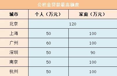 公积金存着还是取出来划算「住房公积金是存着好还是取出来好」