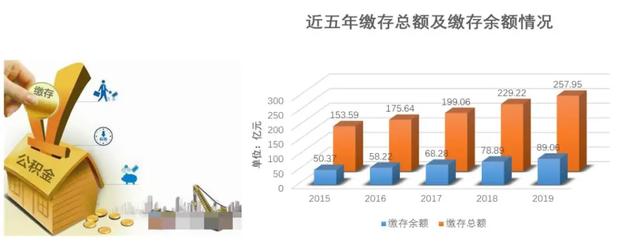 延安公积金政策「2020年延安市项目」