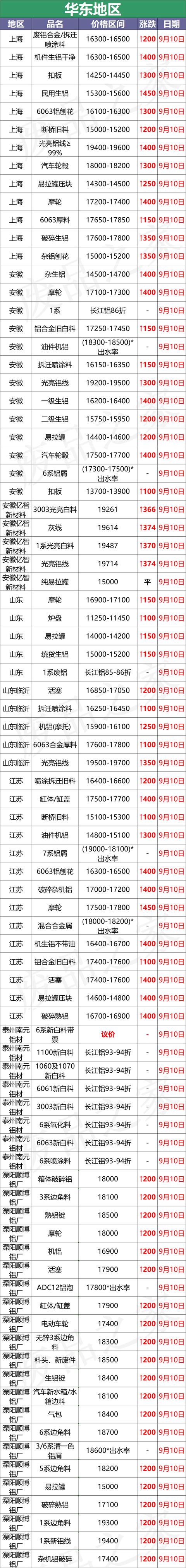 光身铝线破碎机价钱