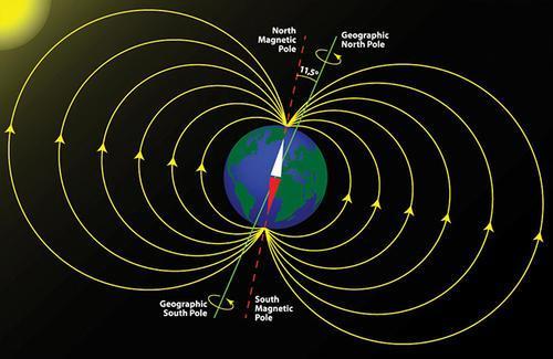 地磁北极
