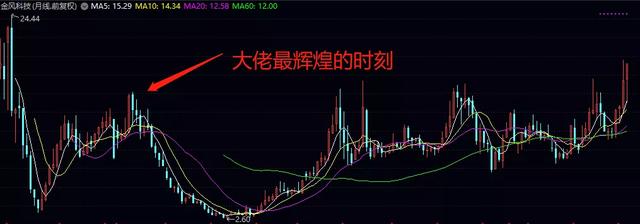 基金经理分成了"有宁"和"无宁"两大派系，我想起十年前的故事