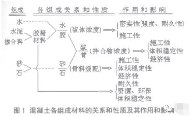 级配砂石配合比规范