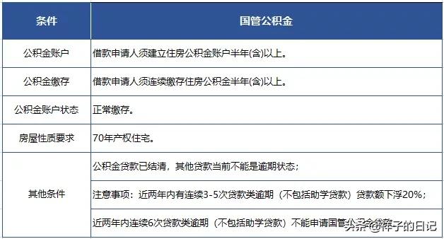 如何区分国管公积金和市管公积金「什么是国管公积金什么是市管公积金」