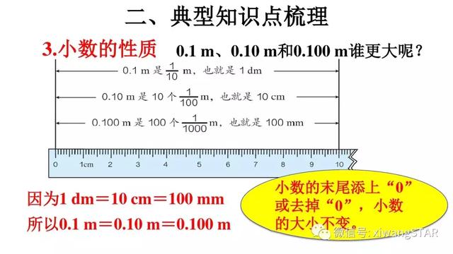 小数的意义是什么