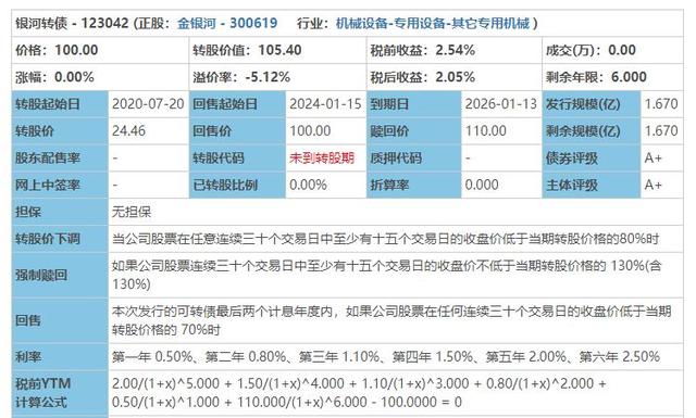 可转债打新卖出技巧「可转债打新哪个时间段中签率高」