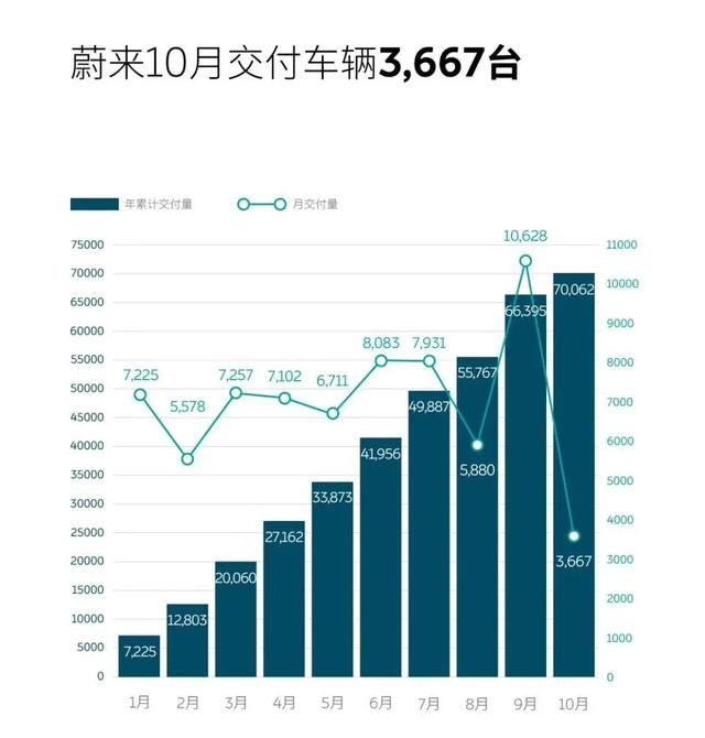 新能源车动态 宁德时代成为阿维塔第二大股东！小鹏P7推出新车型