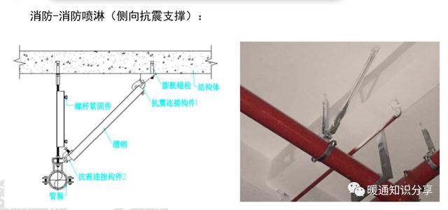 抗震支架设计、技术、安装及管理相关要求