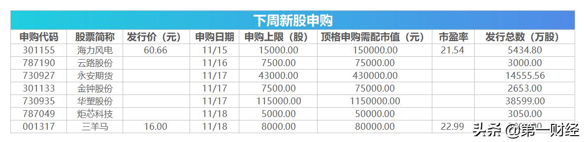 下周关注丨北交所下周一开市，这些投资机会最靠谱