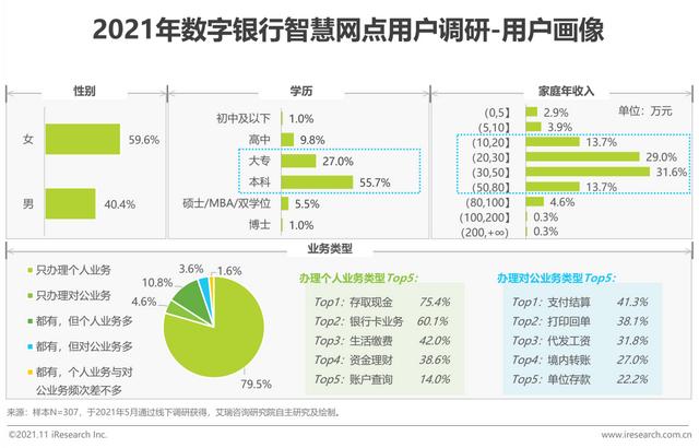 2021年中国数字银行白皮书