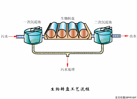 宜兴过滤机蝶阀开关