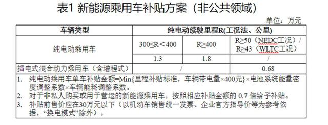 燃油车换纯电动车到底划不划算？什么情况换