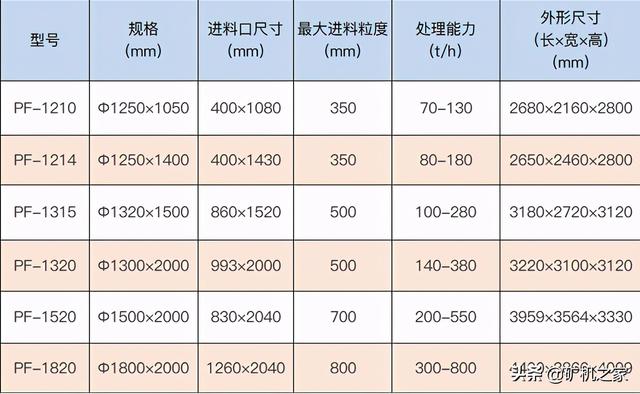 可逆反击锤式破碎机调节装置