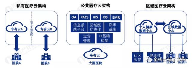 中国云计算行业深度研究（附链接）-第2张图片-9158手机教程网