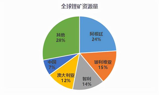 新能源时代，锂矿就是石油，美国虎视眈眈，中国如何保护海外锂矿