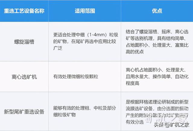尾矿是什么意思