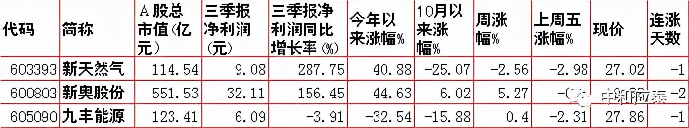 周一A股重要投资信息