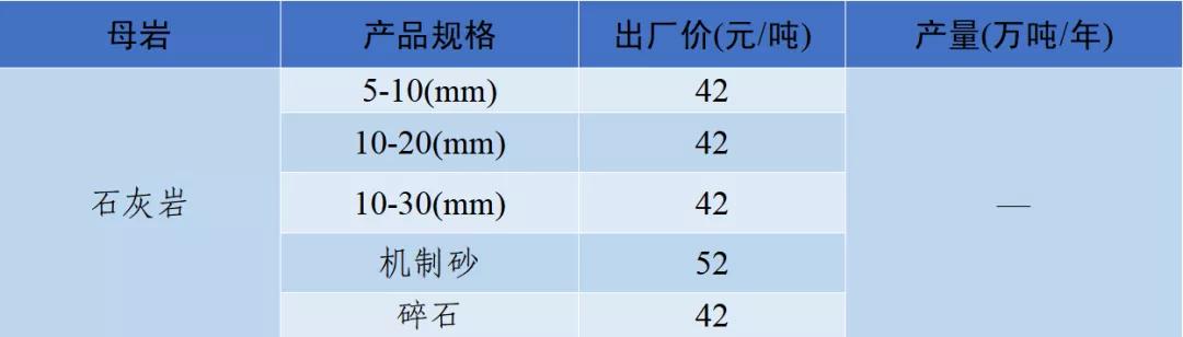 泸州制砂机配件
