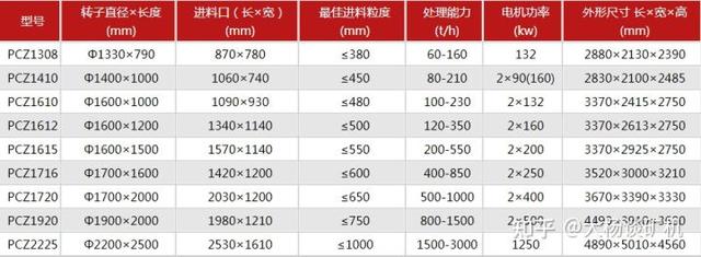 破碎机锤头挤压铸造尺寸