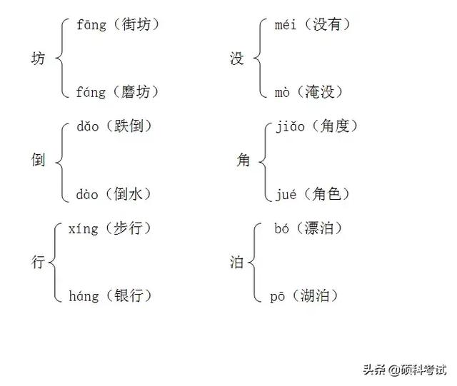 座位的拼音