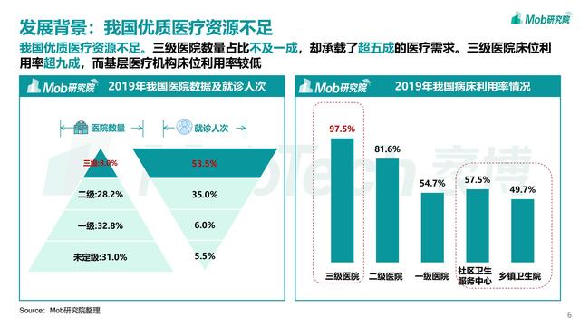 2021互联网医疗行业洞察