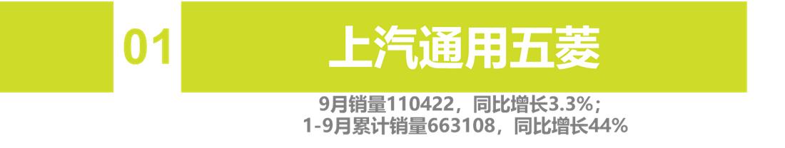 9月自主车企品牌销量 | "缺芯"致"金九"成色不足 自主品牌势不可挡