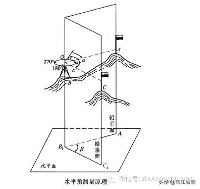 测量仪器有哪几种