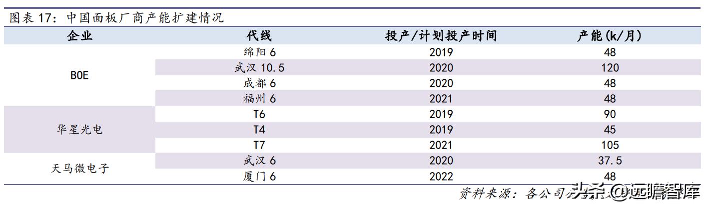 战略转型，隆华科技：新材料渐入佳境，“风”“光”助力二次腾飞