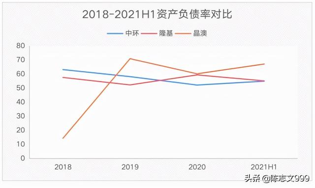 中环股份是不是王者，隆基，晶澳未来哪家更有潜力