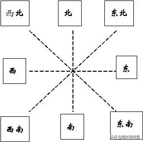 22的因数有哪些