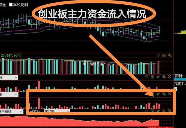 重磅解读：大盘下周将再次考验底部，如何防范极端走势？