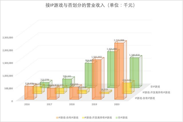 祖龙娱笑VS中手游:扒一扒手游研发商和发走商