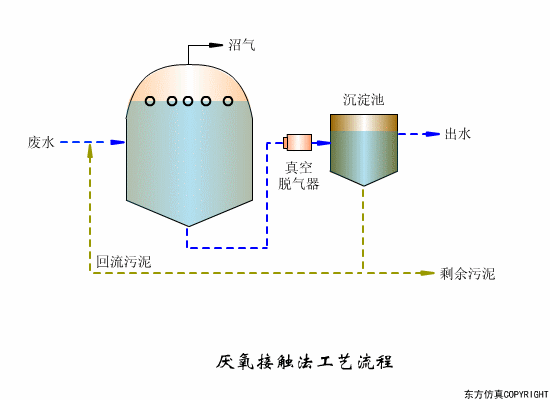转鼓真空过滤机结构和工作原理