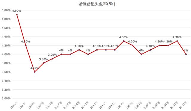 就业形势到底有多严峻？6张图带你了解就业出路和国家举措