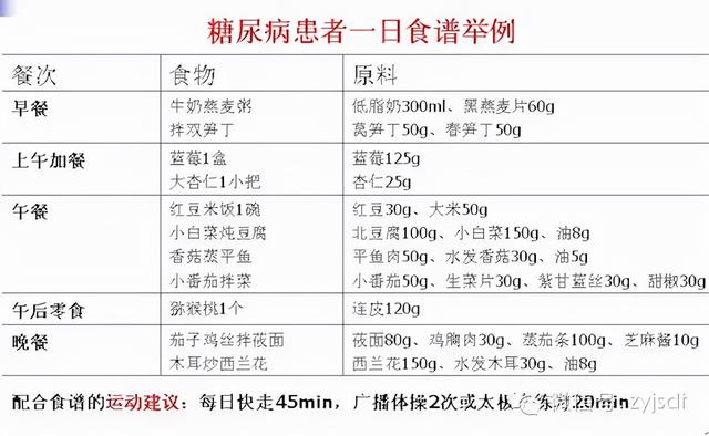 让糖尿病人控血糖事半功倍的食谱