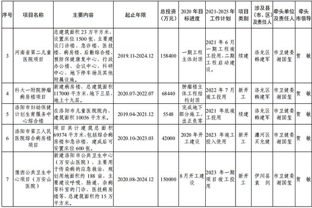 尾矿库安全度分为几级