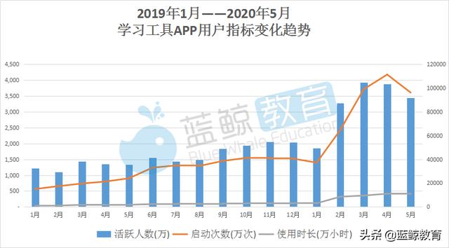 学习机排行榜十强